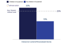 Interactive-and-Personalize-Content-Altman-Solon-TMT-Consulting-1024x555-2