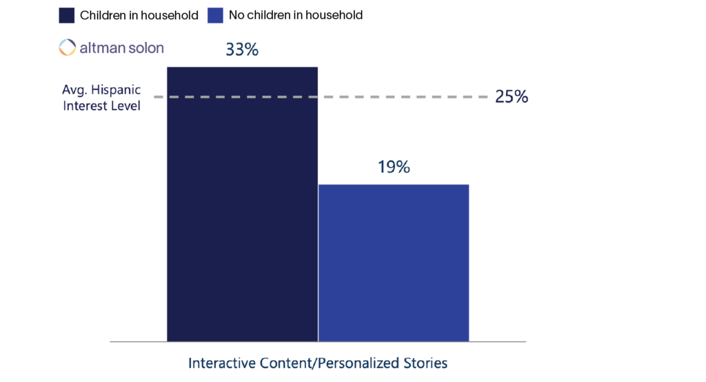 Interactive-and-Personalize-Content-Altman-Solon-TMT-Consulting