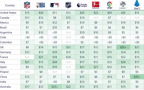Optimal Monthly Price for a Subscription