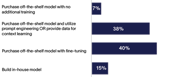 Preferred-Generative-AI-Model-Implementation_Telecom-Consulting_Altman-Solon-e1695922832658-2