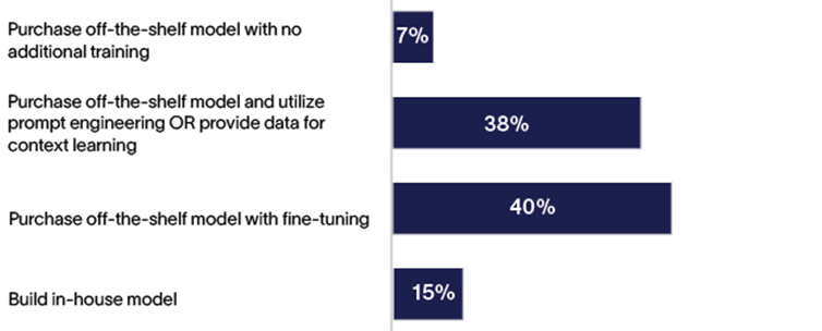 Preferred-Generative-AI-Model-Implementation_Telecom-Consulting_Altman-Solon-e1695922832658