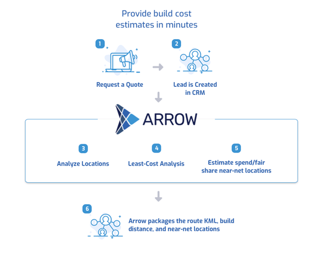 Rapid-RFP-Response-Case-Study