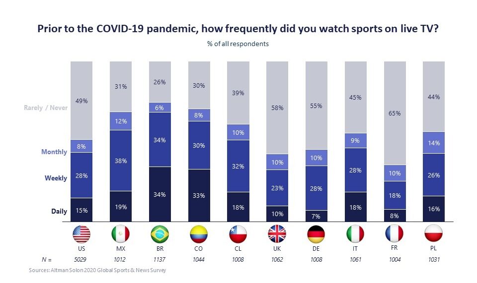 Global Streaming Boom