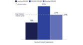 Second-Screen-Experience-Interest-Altman-Solon-TMT-Consulting-1024x555-2