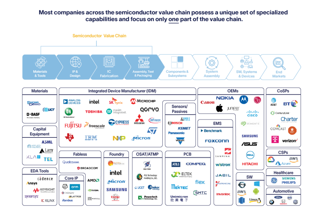 the-semiconductor-ecosystem-altman-solon