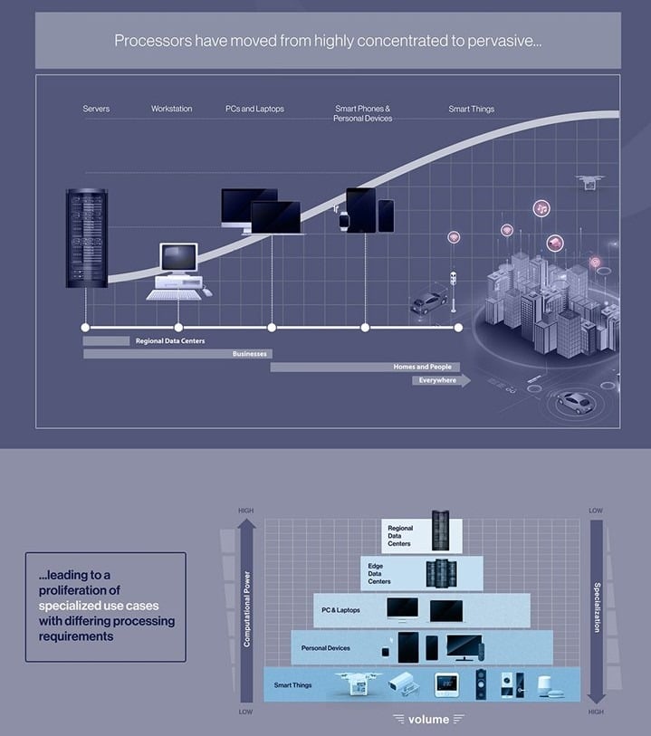 Semiconductor-Infographic-Webpage-Image