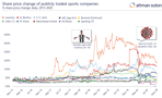 Share_prices_sports_companies-1024x619-2