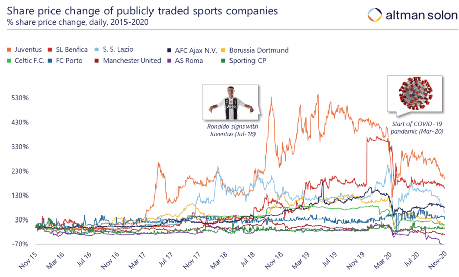 Share_prices_sports_companies