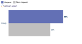 Shoppable-TV-Willingness-Altman-Solon-TMT-Consulting-1024x555-2