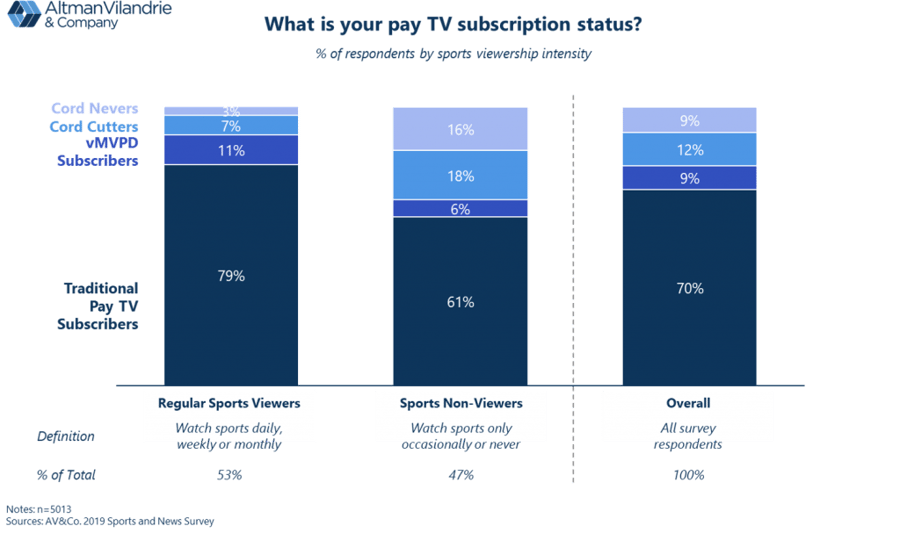 SportsAndNewsSurvey_2019