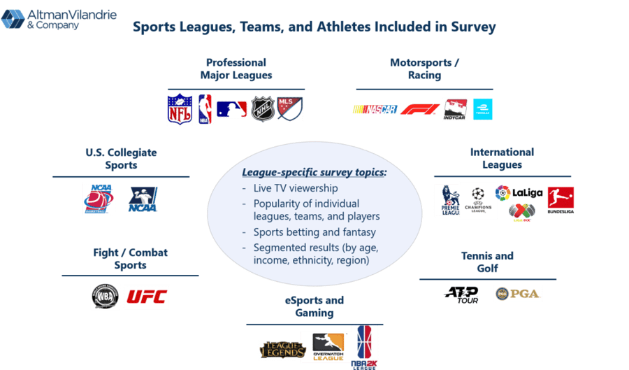 SportsAndNewsSurvey_2019_3