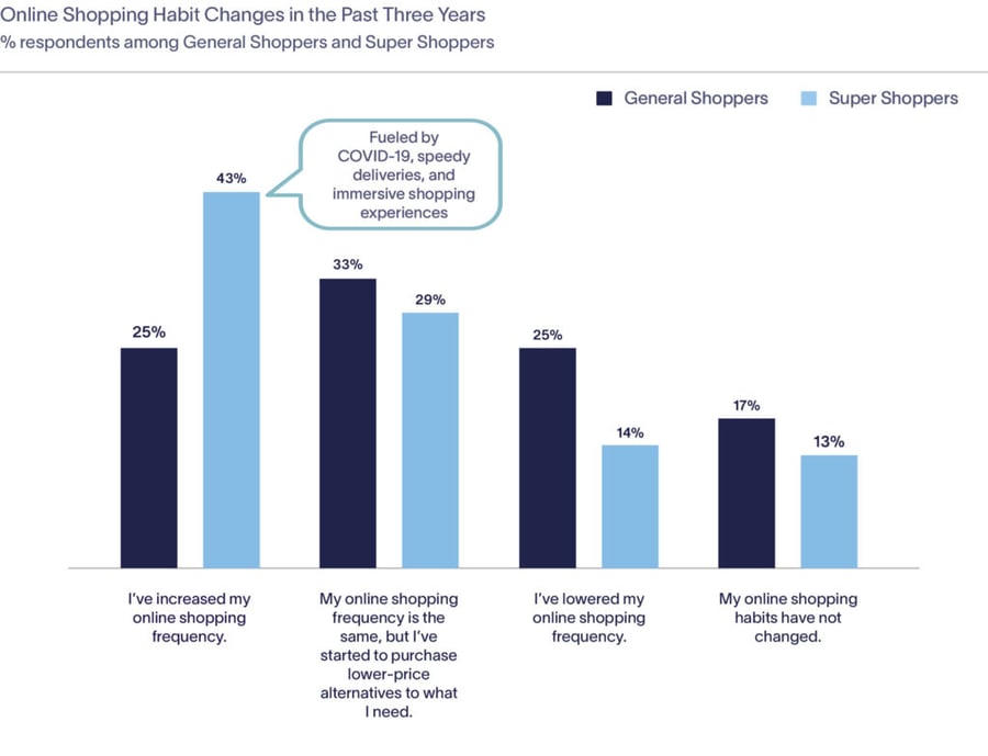 Store-to-Door-Shopping-Habit-Changes