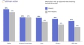Streaming-Services-Used-Altman-Solon-TMT-Consulting-1024x554-2