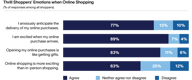 Supply-Chain-Insight-Exhibit-2-2