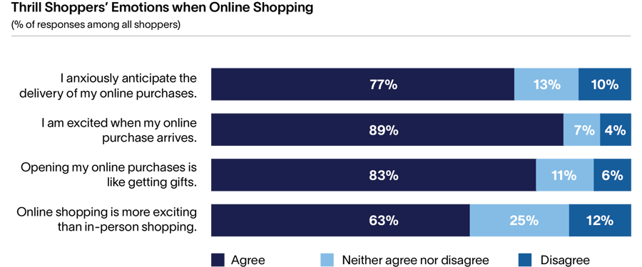 Supply-Chain-Insight-Exhibit-2