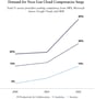 demand-for-next-gen-cloud-2