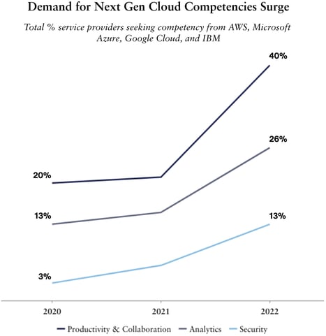demand-for-next-gen-cloud