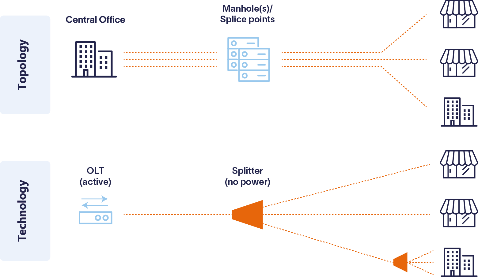 Fiber Rollout European Union TMT Consulting Altman Solon
