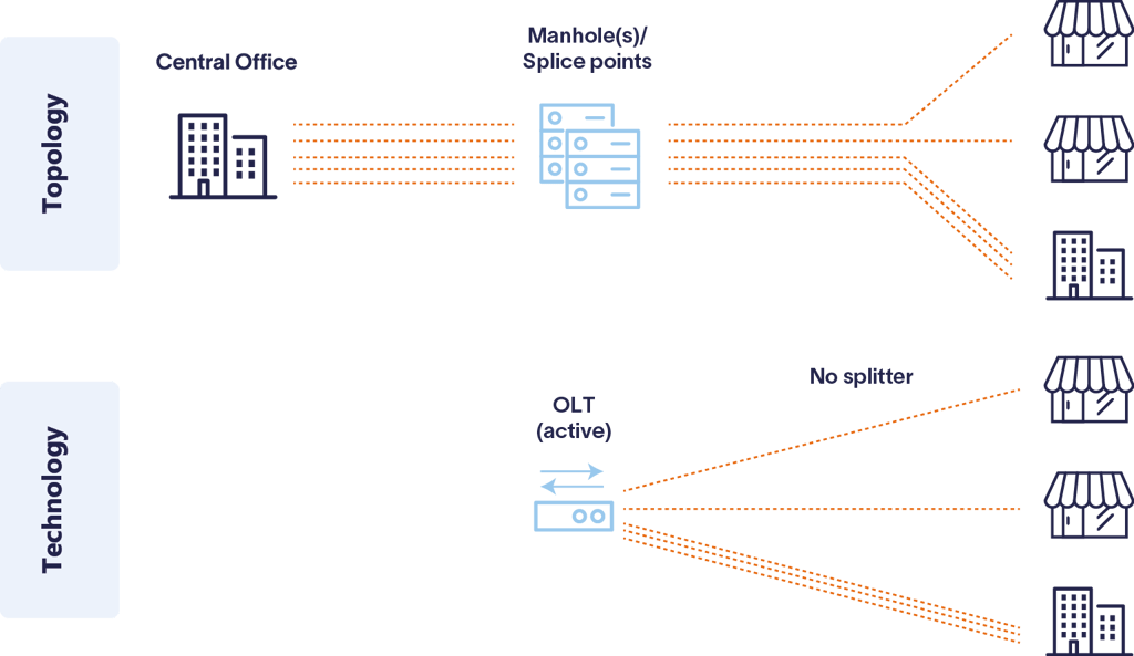 Fiber Rollout European Union TMT Consulting Altman Solon