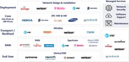 private-network-value-chain-01-1024x497-2