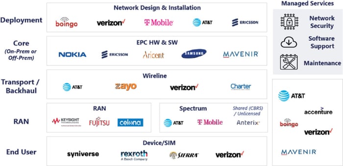 private-network-value-chain-01-1024x497