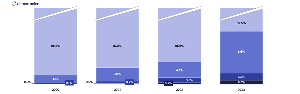 Multi-Cloud Prevalence - Altman Solon - TMT Consulting-1
