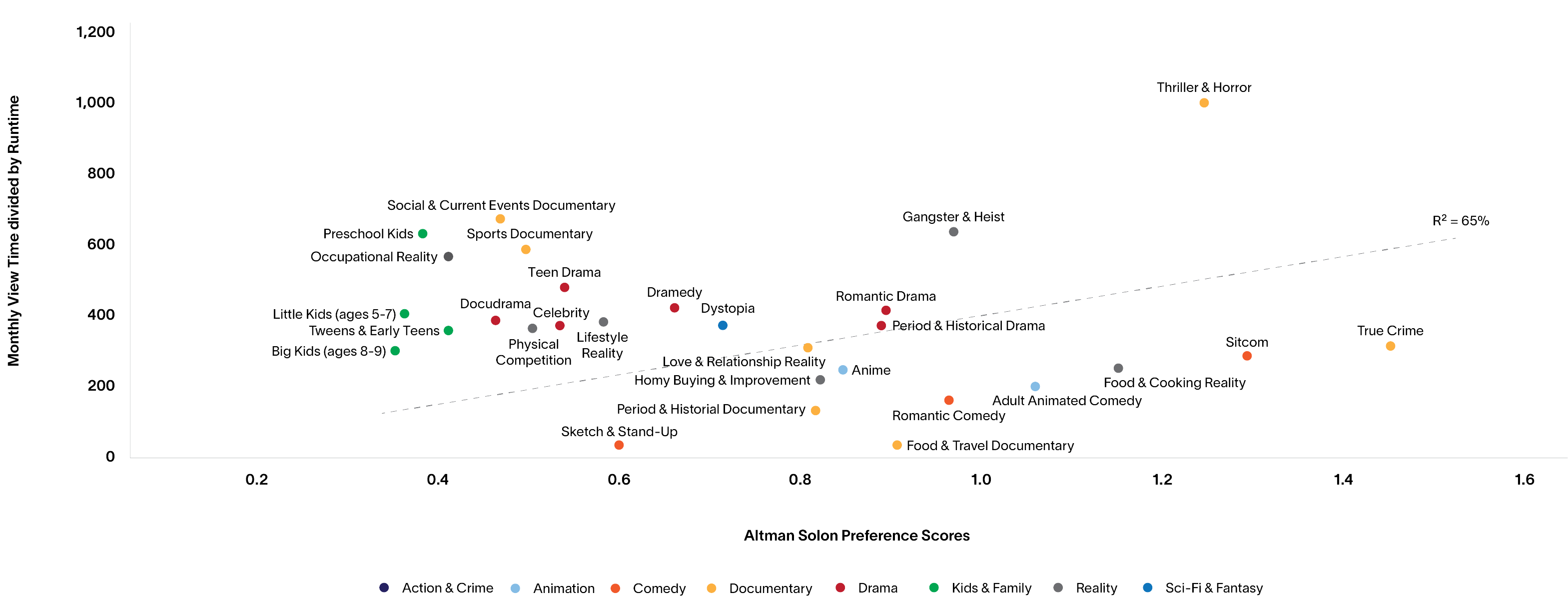 Netflix Insight - Exhibit 5@3x - Web