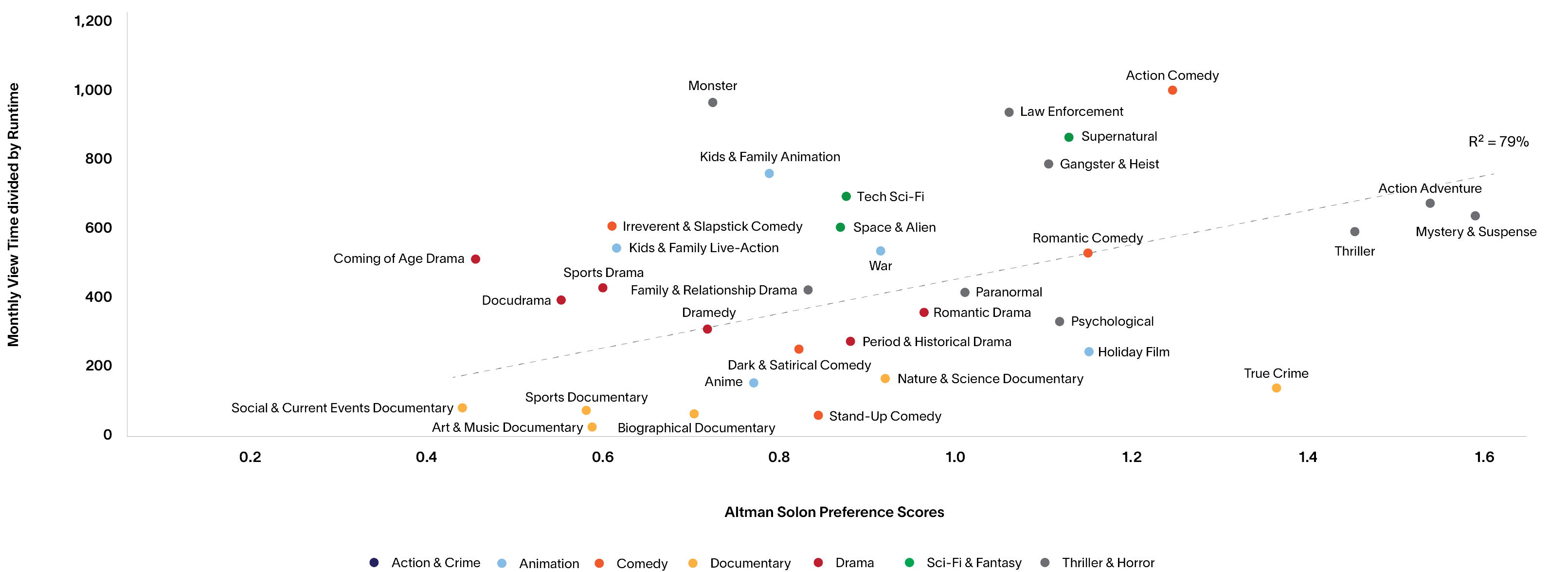 Netflix Insight - Exhibit 6@3x - Web