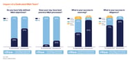 Impact-of-Dedicated-M&A-Team