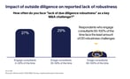 Impact-of-Outside-Diligence-Lack-of-Robustness