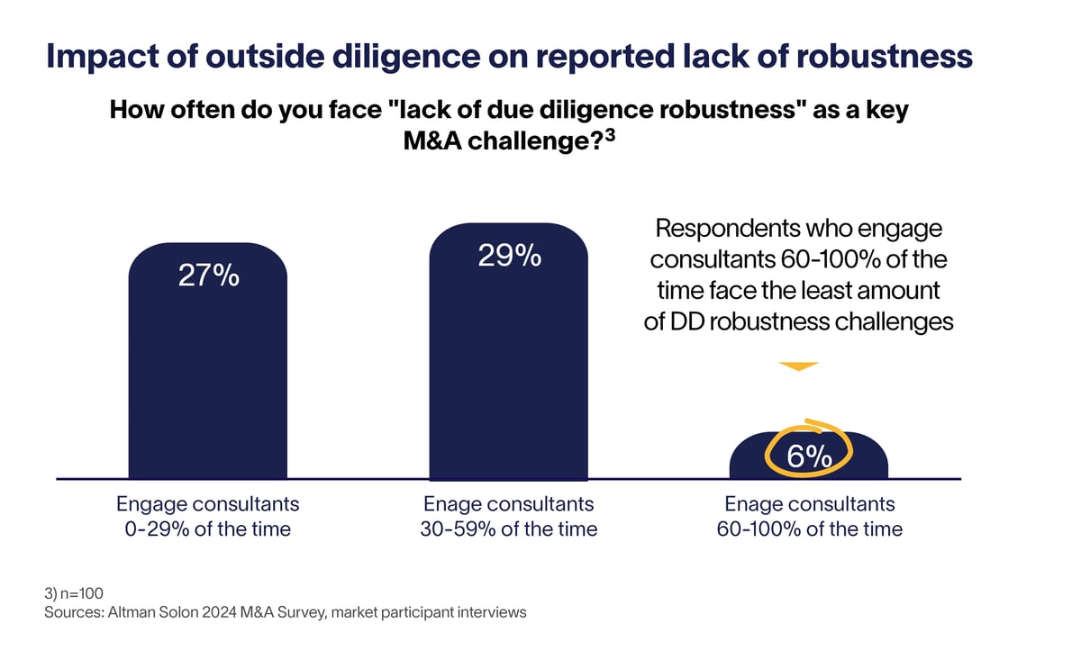 Impact-of-Outside-Diligence-Lack-of-Robustness