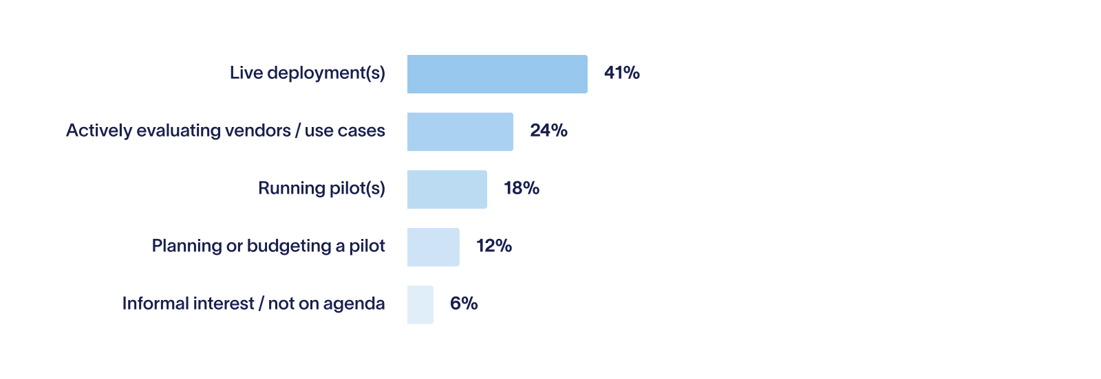 chart-stance-toward-robots