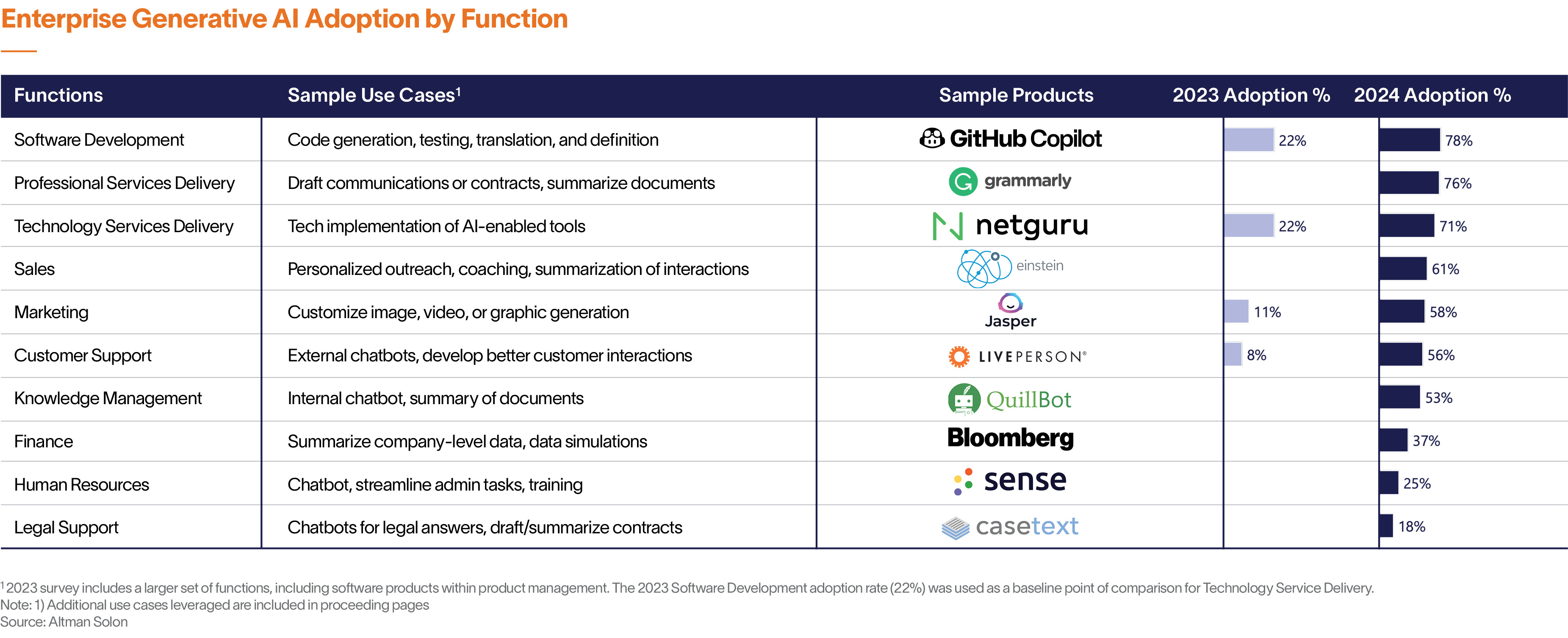 Enterprise-GenAI-Adoption-by-Function