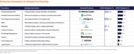 Enterprise-GenAI-Adoption-by-Function
