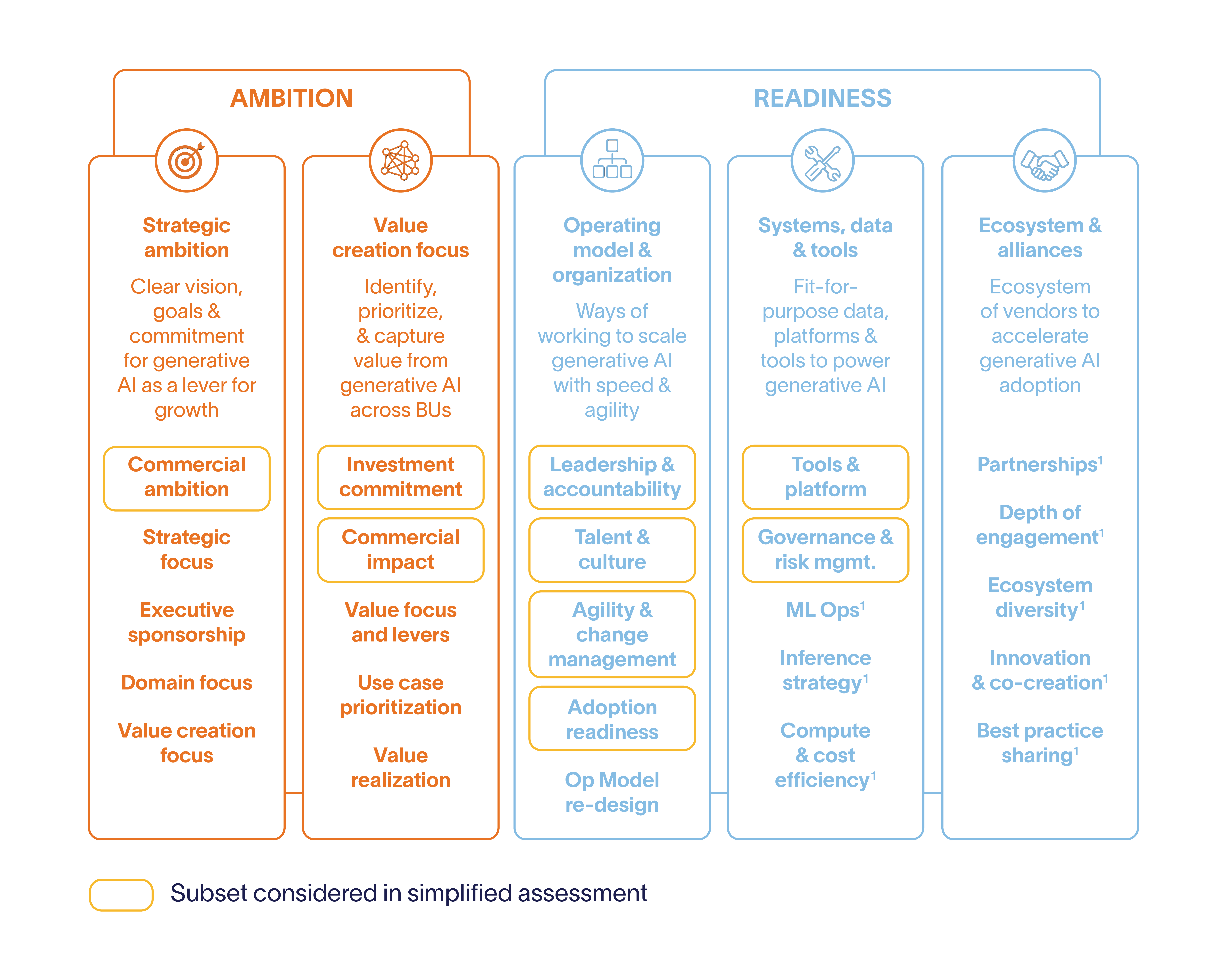 Altman-Solon-Generative-AI-Maturity-Framework