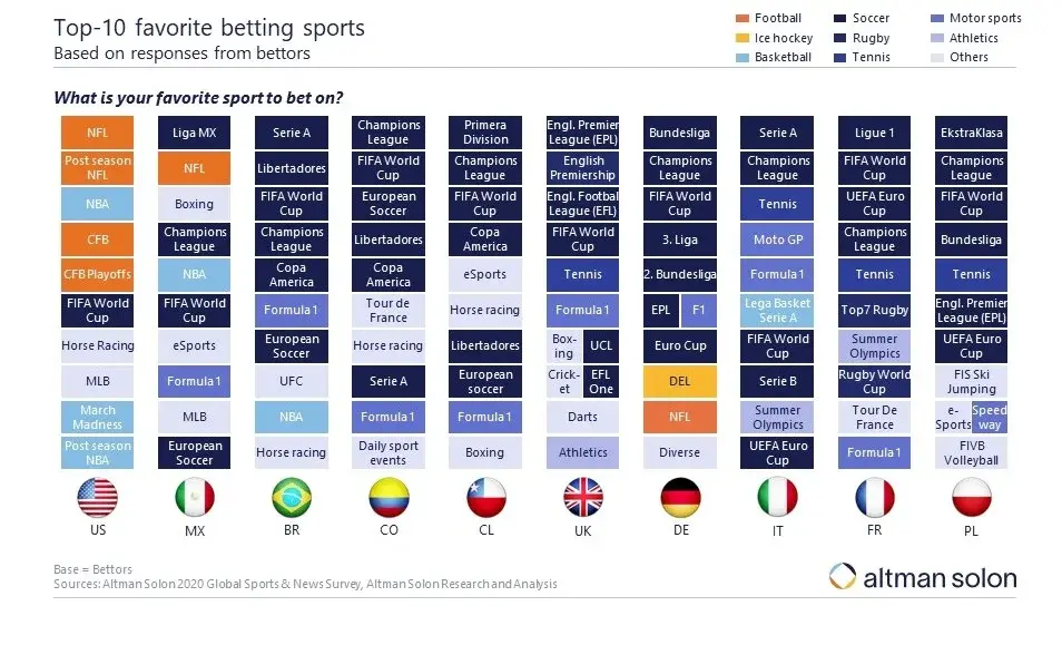 2020-Global-Sports-News-Survey-Sports-betting-final-for-spotlight_2-3-1