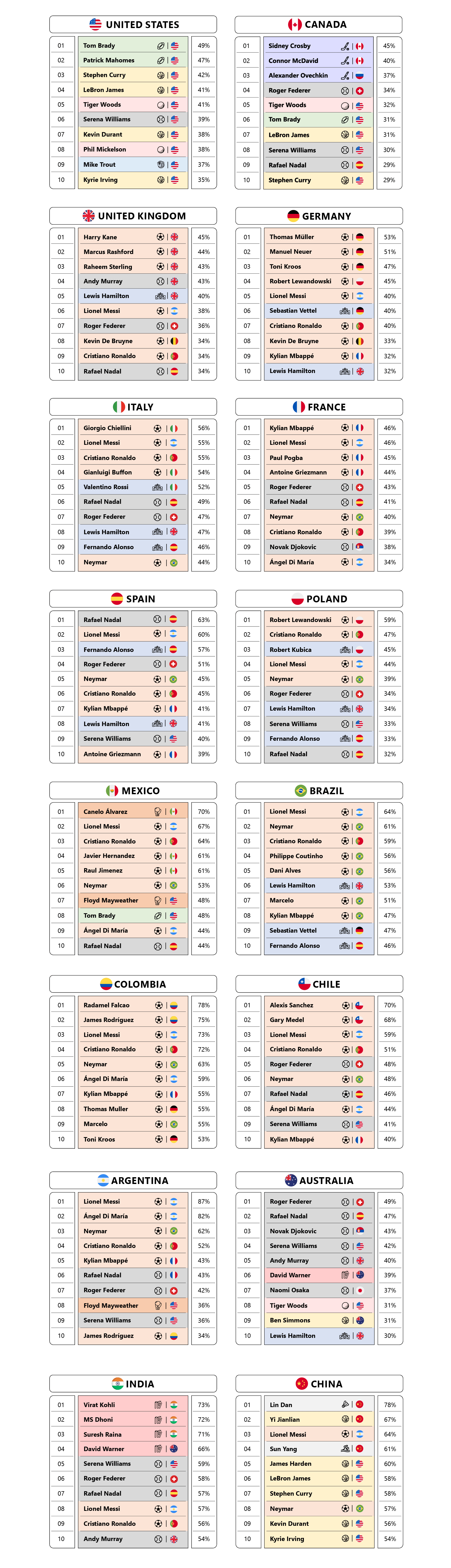 https://www.altmansolon.com/hubfs/Imported_Blog_Media/211012-ASC-Bankable-Athletes-by-Country-2.png