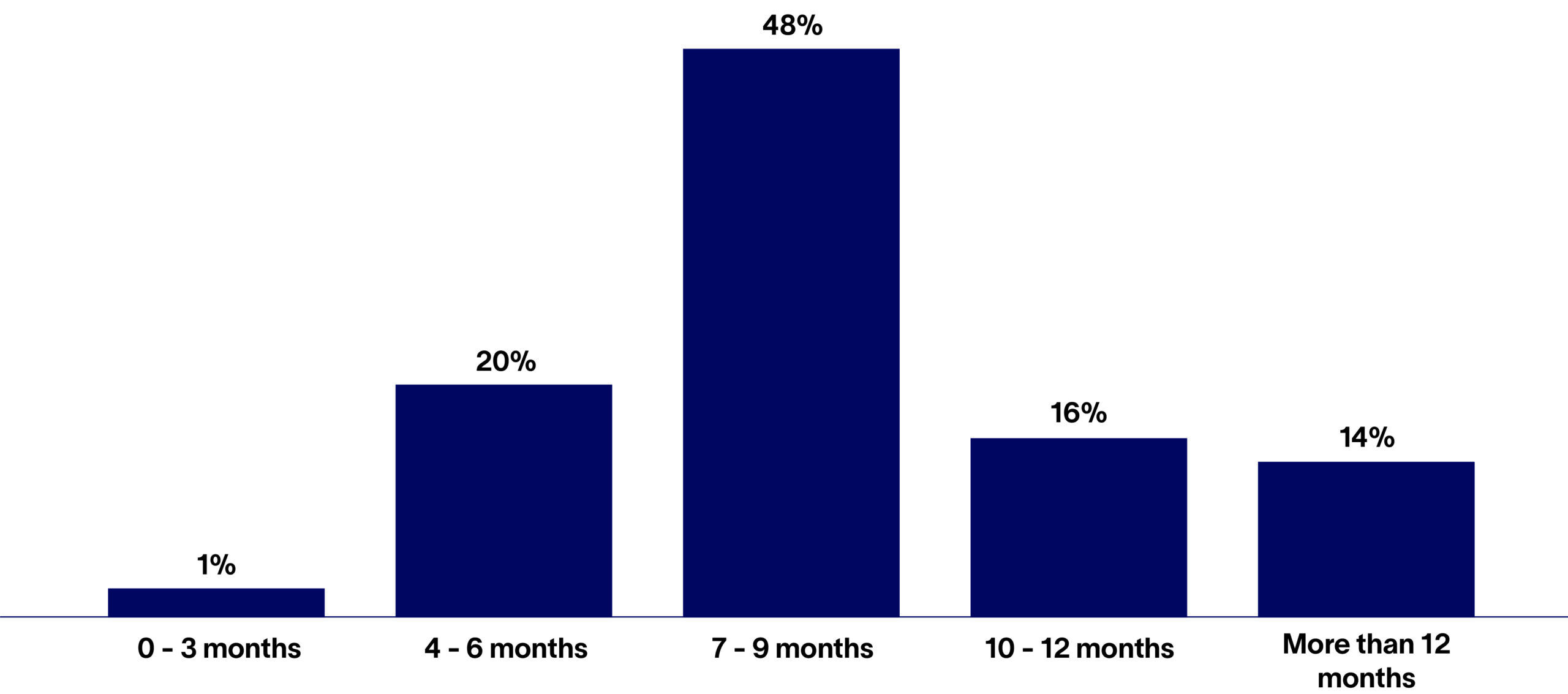 Business-Transformation-Altman-Solon-Average-Length-of-TMT-Transformations-scaled-2