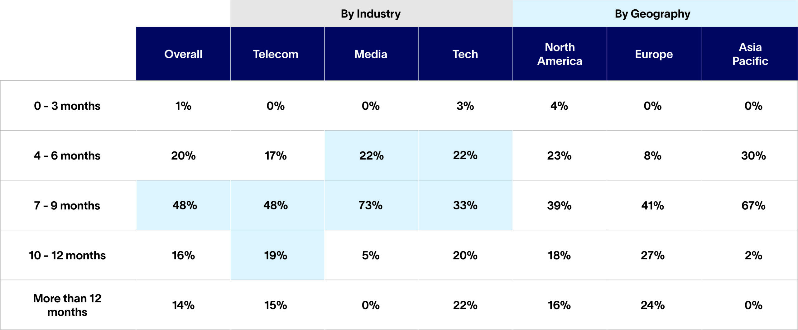 Business-Transformation-Altman-Solon-Average-Length-of-TMT-Transformations-table-scaled-2