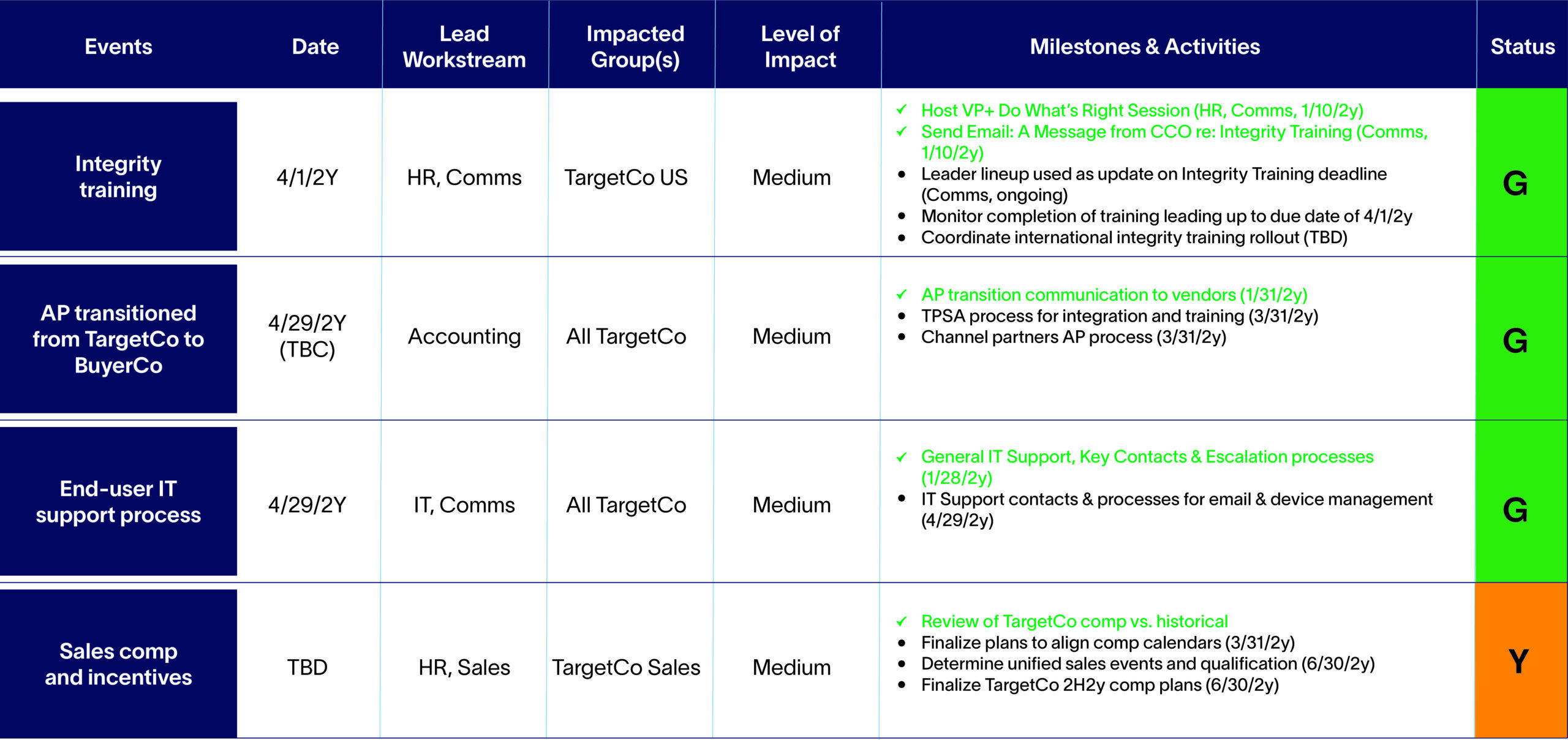Business-Transformation-Altman-Solon-Illustrative-Managing-Change-Events-to-Improve-Readiness-scaled-2