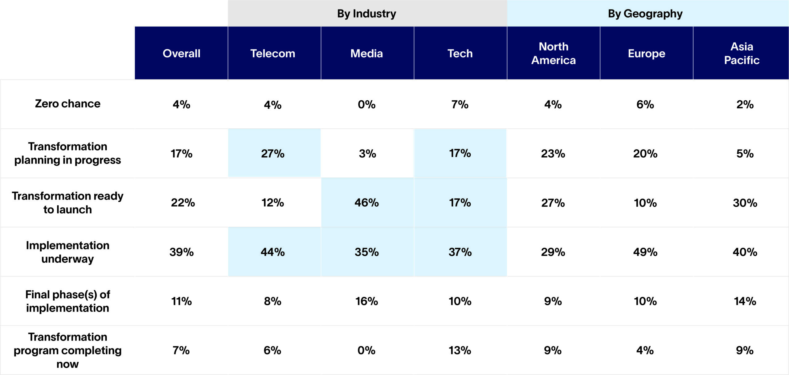 Business-Transformation-Altman-Solon-Transformation-Likelihood-in-Next-Year-scaled-2