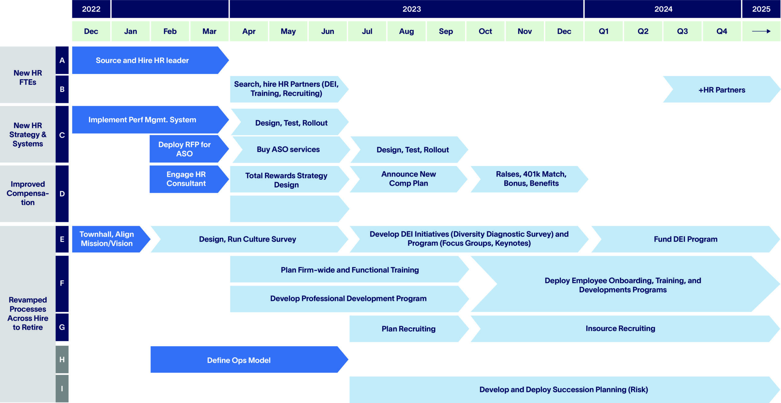 Business-Transformation-Altman-Solon-Transformation-Management-Roadmap-Example@3x-100-scaled-2