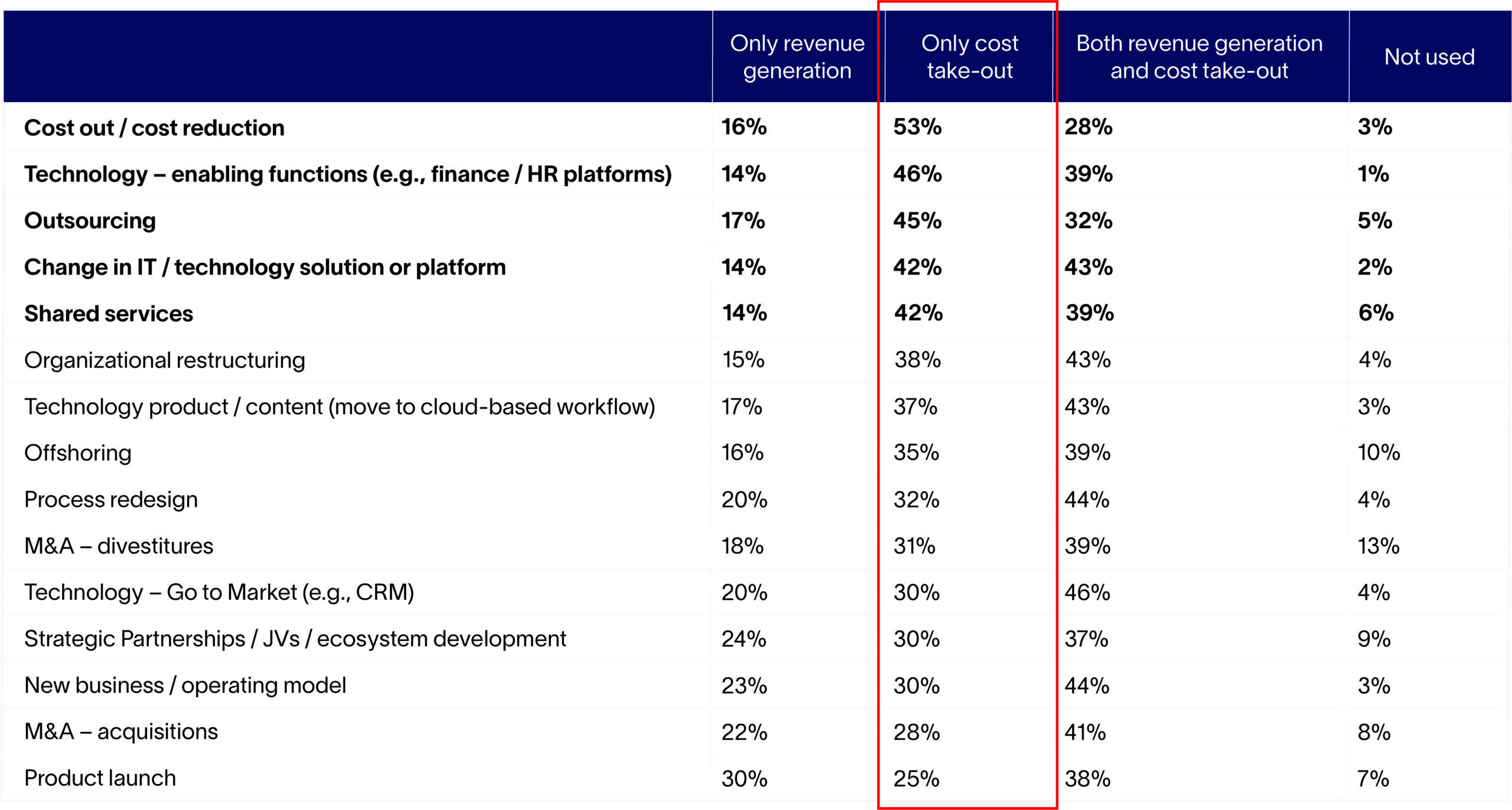 Business-Transformation-Altman-Solon-Transformation-Revenue-Generation-Levers-2-scaled-1