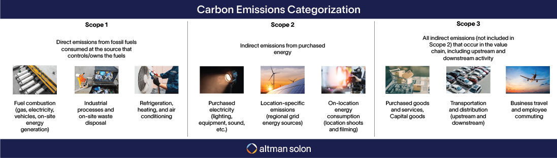 Carbon Emissions Categorization - Altman Solon-1
