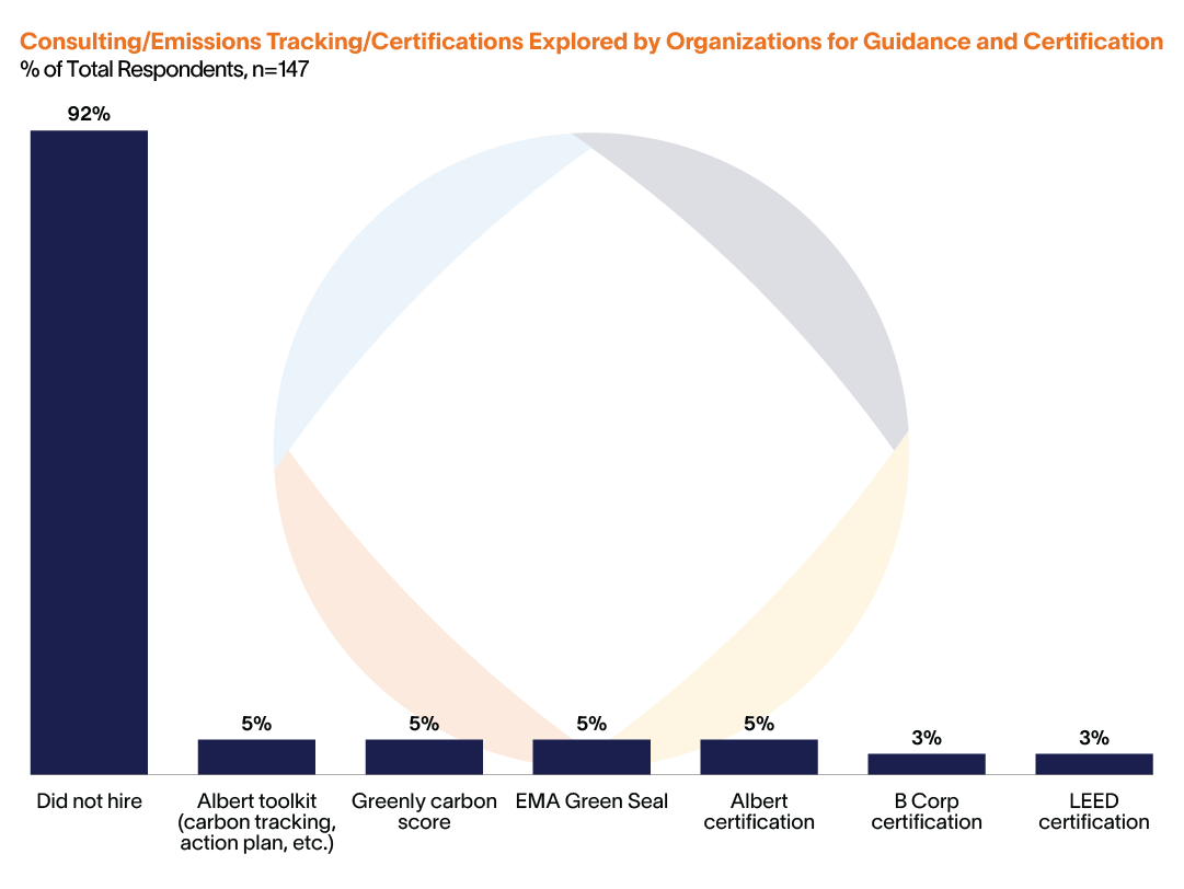 Certifications Explored by Organizations for Guidance and Certification - Altman Solon-1
