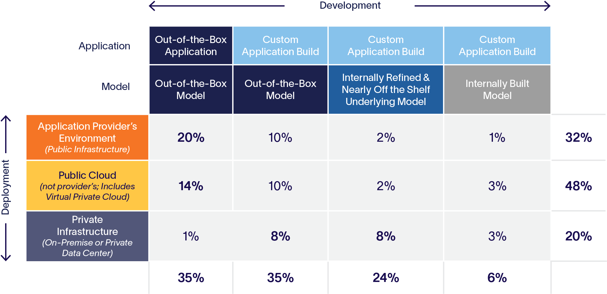 Current-and-Intended-Development-Deployment-of-Generative-AI-1-3