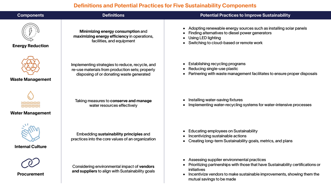 Definitions and Potential Practices for Five Sustainability Components - Altman Solon-1