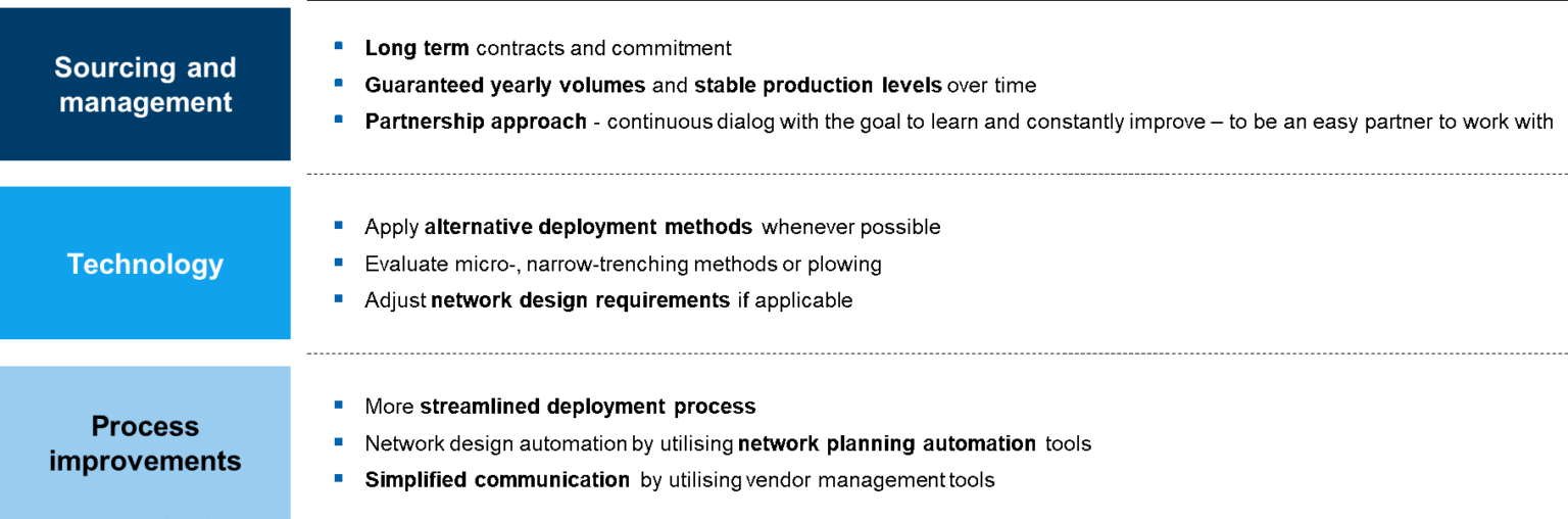 Fiber-Factory-insight_2-1536x508