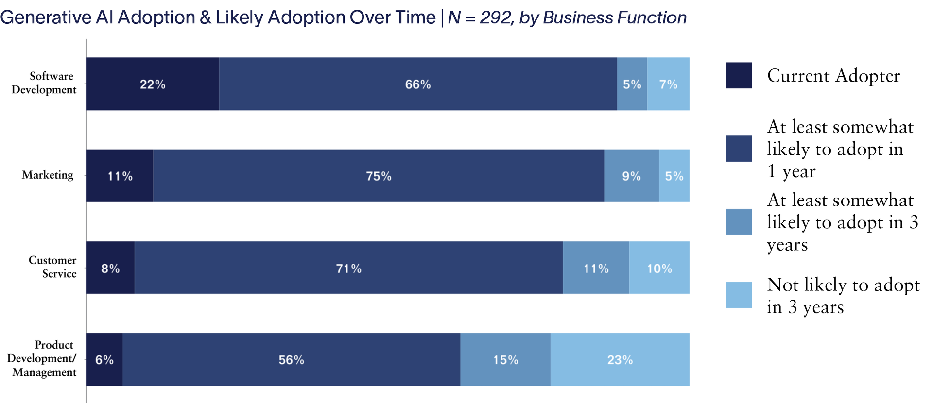 Generative-AI-Adoption-Business-Functions-2