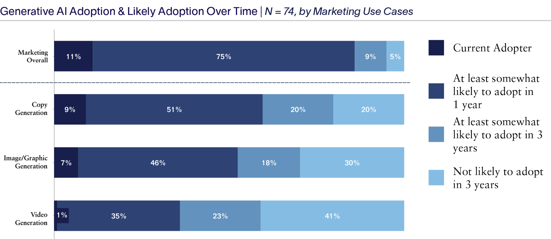 Generative-AI-Adoption-Marketing-2